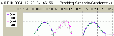 Proste tworzenie raportw.